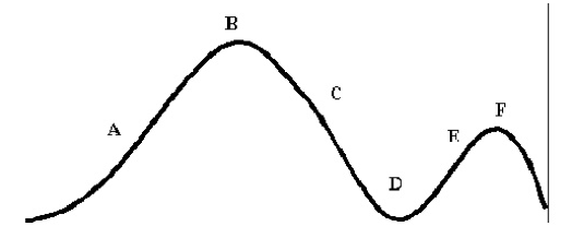 Kinetic Energy Kinetic Energy
