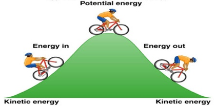 Kinetic Energy Kinetic Energy