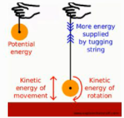 Kinetic Energy Kinetic Energy