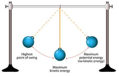 Kinetic Energy