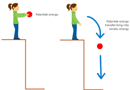 Kinetic Energy