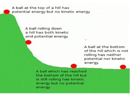 Kinetic Energy